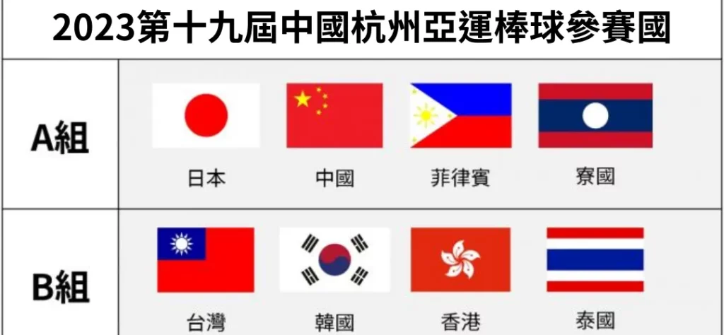 杭州亞運棒球參賽國家分組